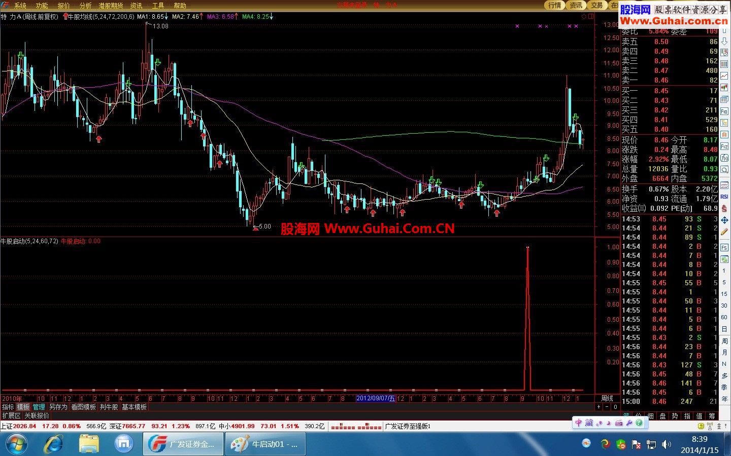 通达信专抓牛股启爆点用周K线看图