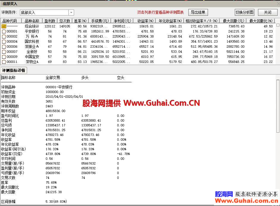 底部买入（源码 副图 通达信 贴图）带副图指标以及选股公式指标