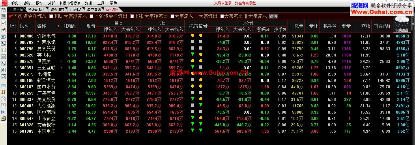 通达信中信证券至信版网上交易5.82版2012年8月29日破解版