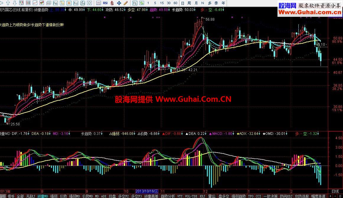 通达信自用主图 完全加密 无未来