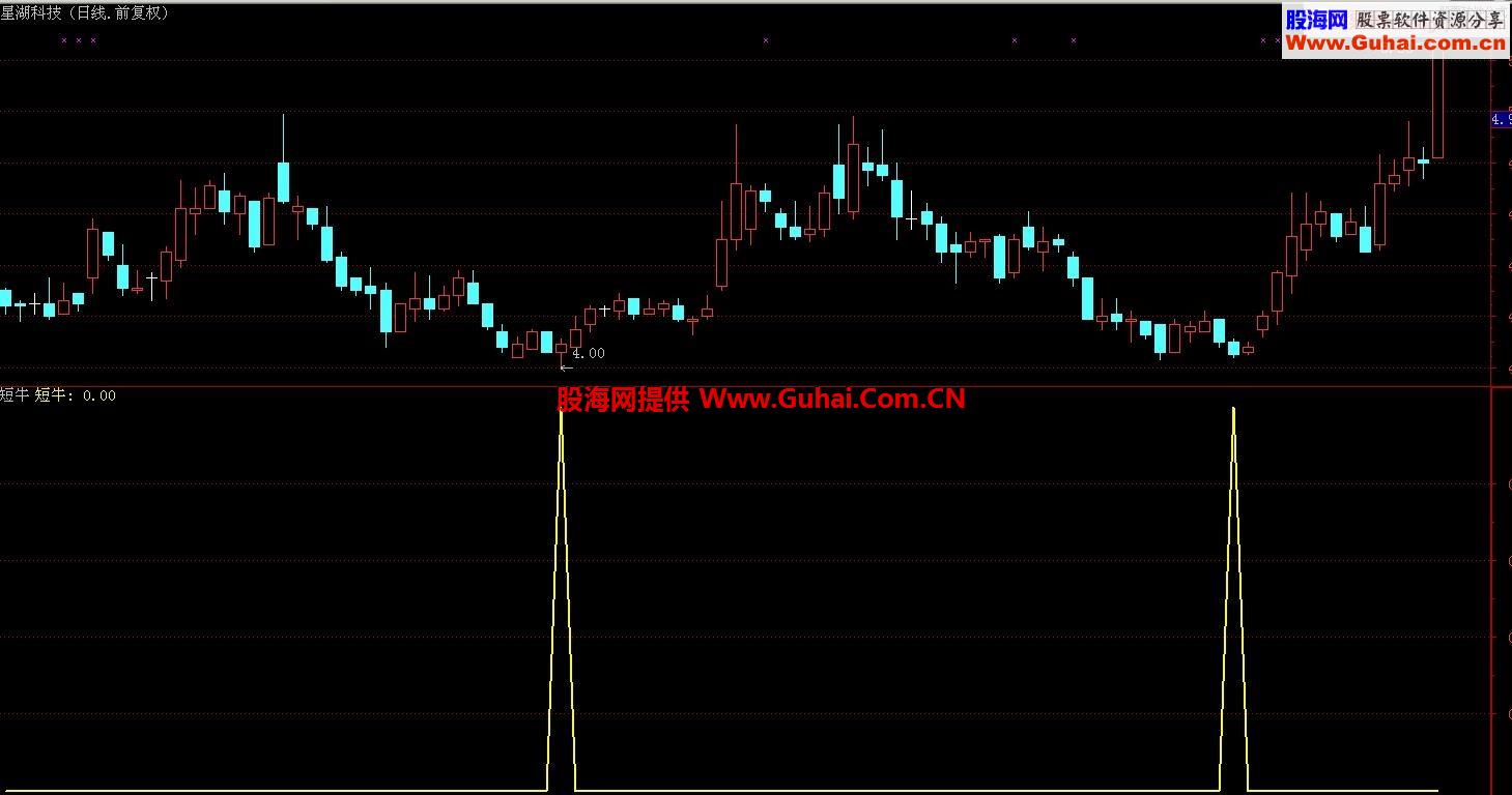 短牛！短牛！短牛！