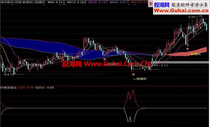 抄底涨停宝指标无未来，本人用此指标达10年之久
