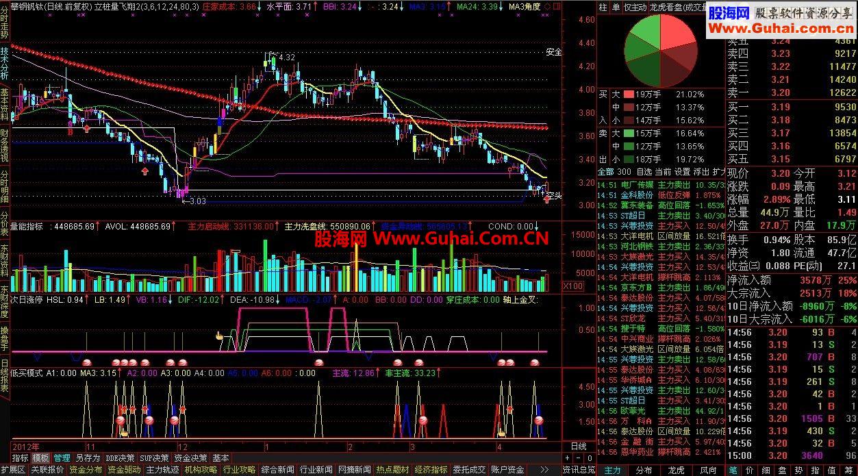 通达信专发源码长期研究短线指标公式