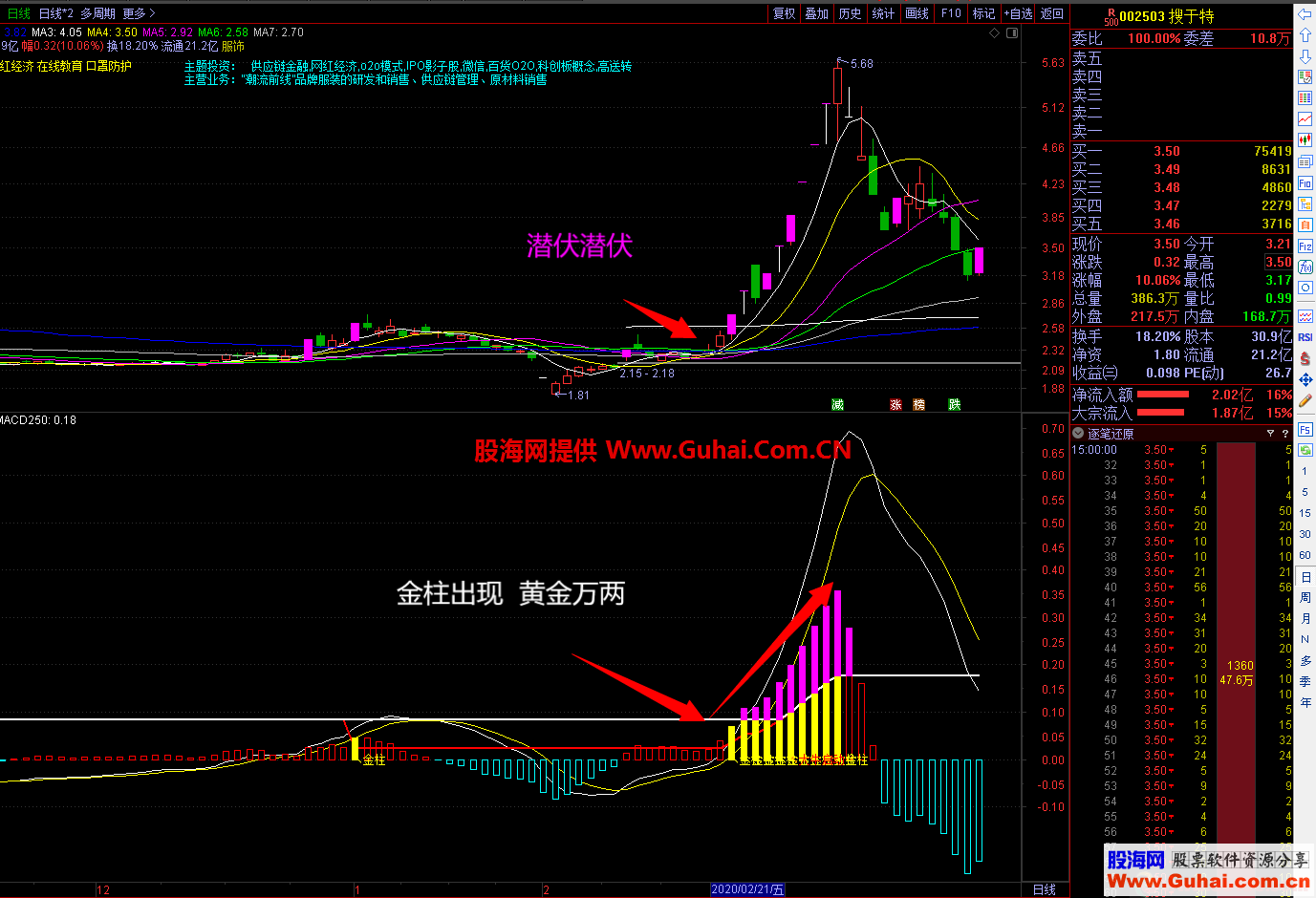 MACD大牛启动（指标、副图、通达信、贴图）大牛金珠出现，黄金万两