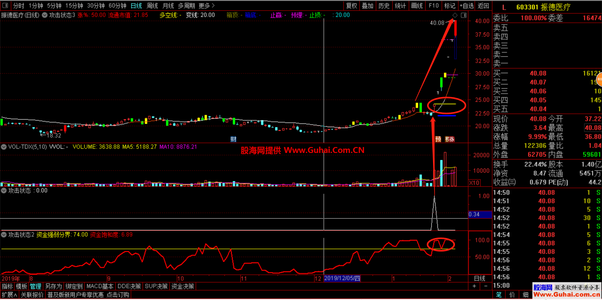 攻击状态3（指标、主图、通达信）与众不同的精选个股指标