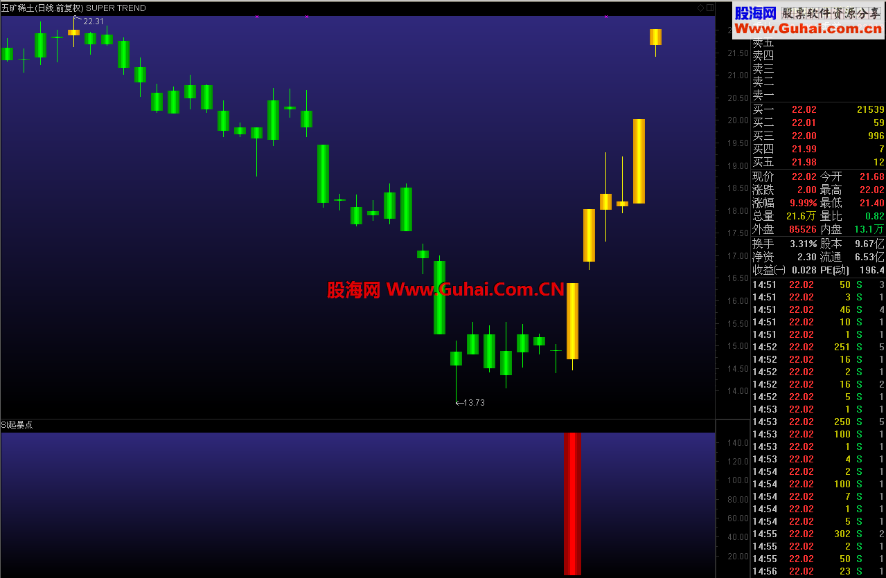 【Super ideal】之黑马起爆点全网震撼首发（附图预警 说明 免费源码 无未来）