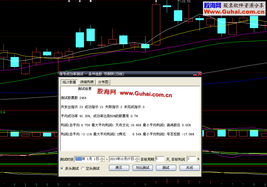 通达信奇兵出击 条件选股公式