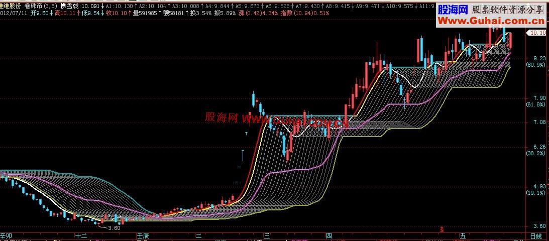 飞狐对另类箱体的优化卷珠帘主图公式源码