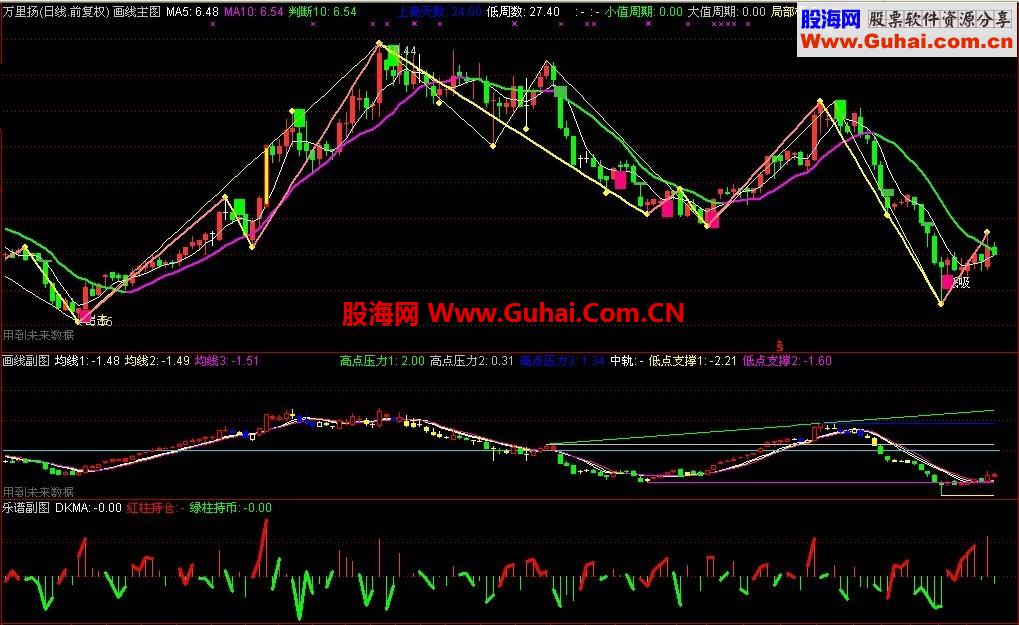 不惧牛熊专炒波段源码指标 画线主副图