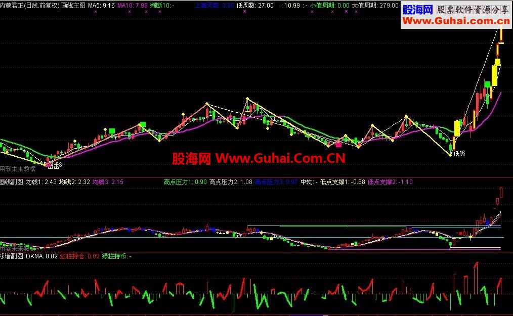 不惧牛熊专炒波段源码指标 画线主副图