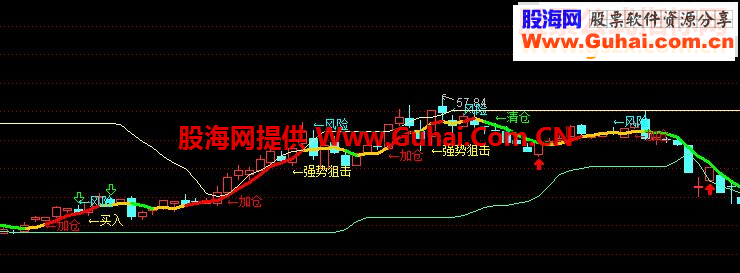 通达信短线英豪主图指标