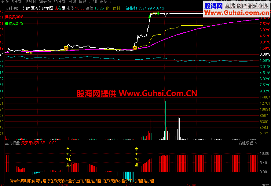 通达信主力扫盘分时副图指标
