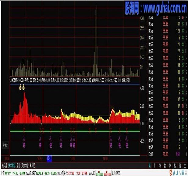 通达信知足常乐分时指标