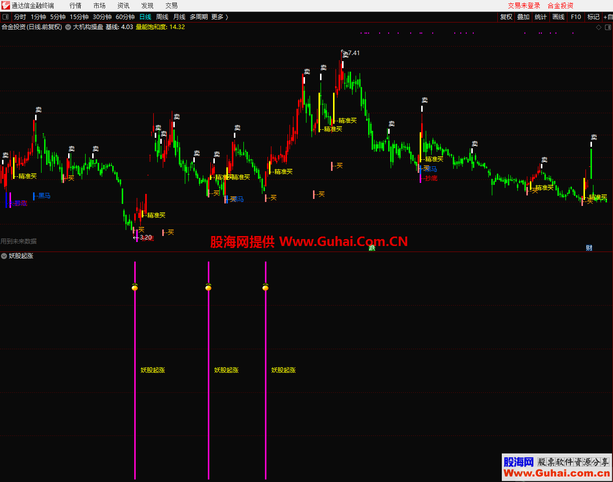 妖股起涨（指标 副图 通达信）加密 不限时 无未来