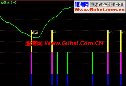 通达信出击逃顶公式