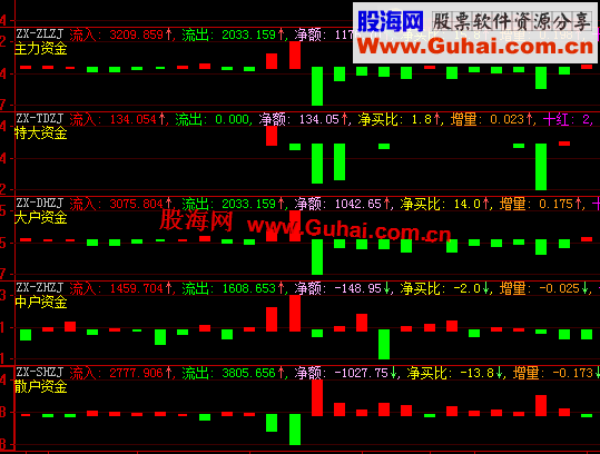 让大智慧v7 708显示当天正版数据插件