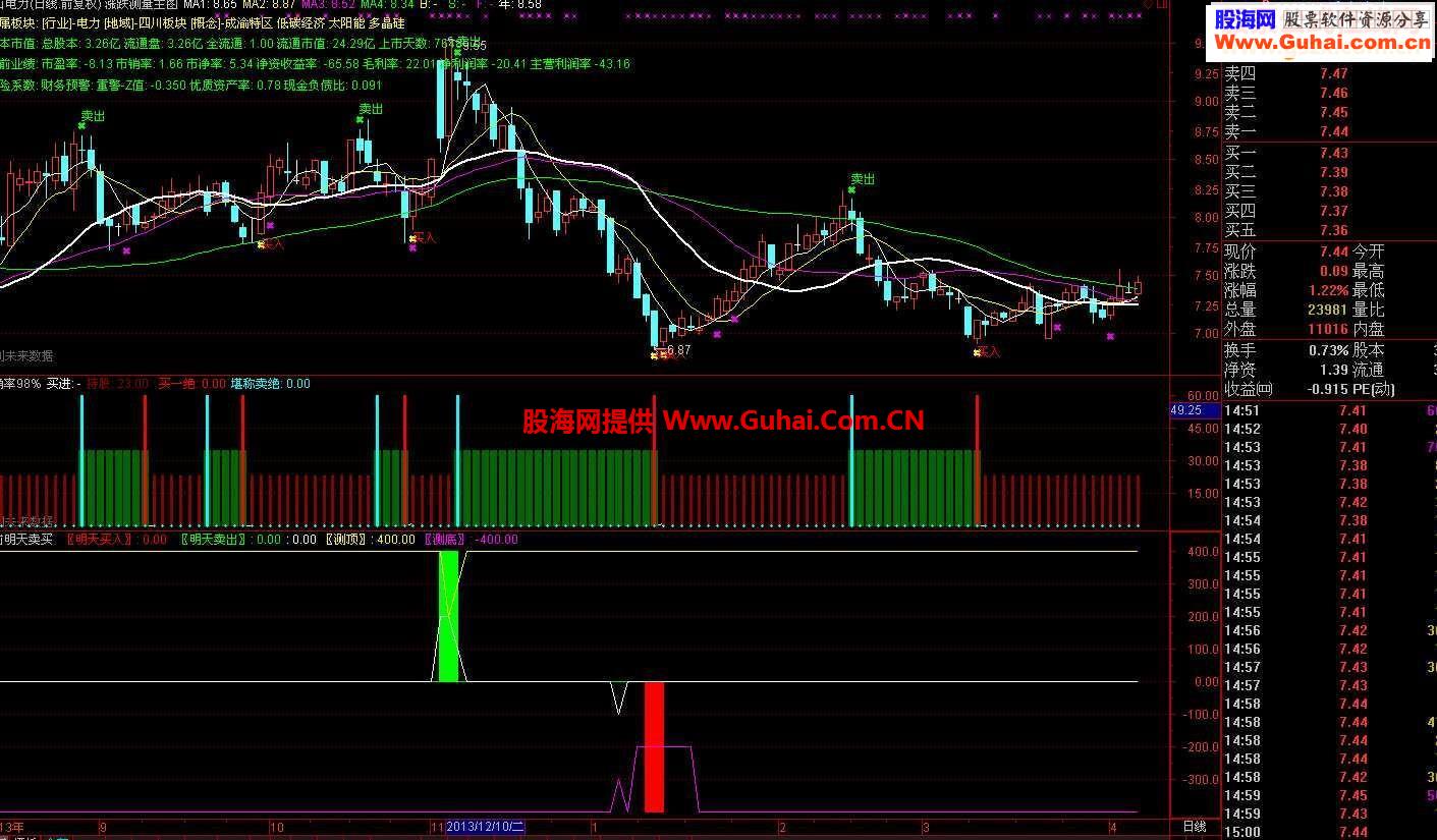 买卖点不好掌握，有一个可以提前提示的多好--可以提示提前买卖
