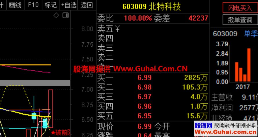 破前阴（指标、选股、通达信、贴图）加密