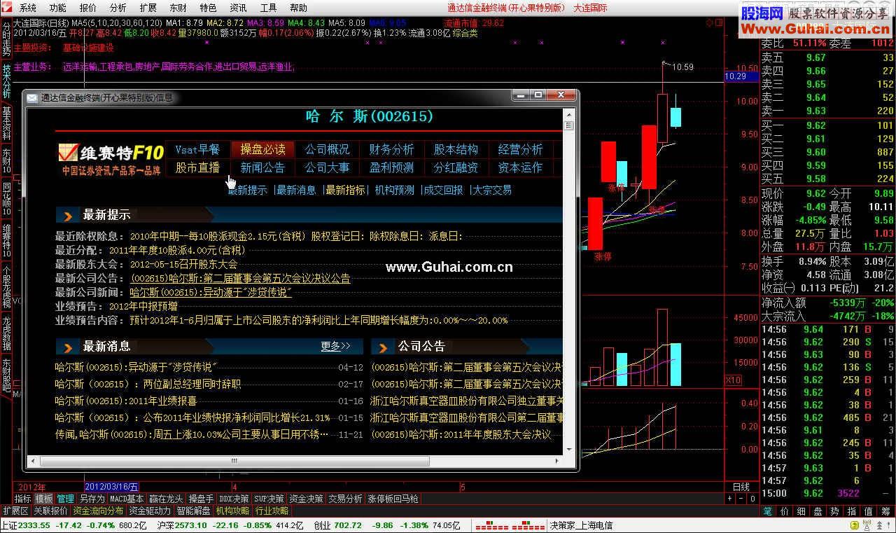 通达信开心果图片