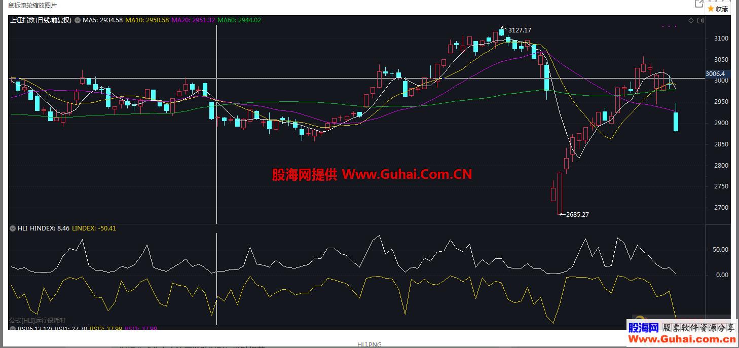 创新高与新低股数（源码、副图、通达信、贴图）