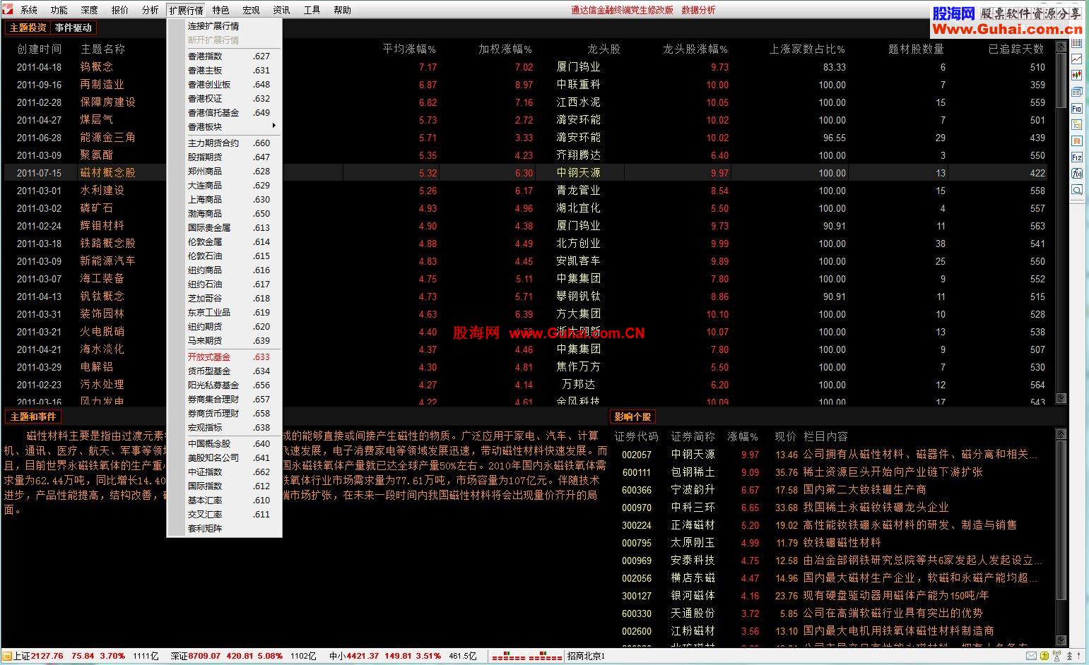 通达信金融终端党生破解版V7.04(内核 5.83 )无壳无密无限制[9月9日更新]