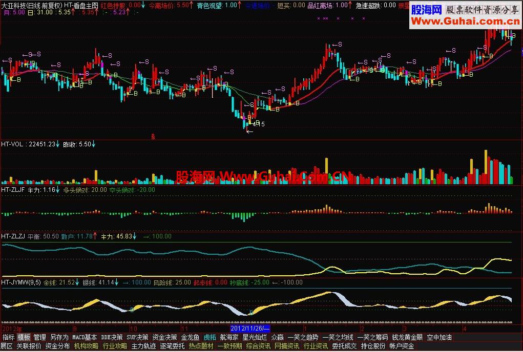 2013通达信5.84庆五一飞越彩泓分享版集众家超精品指标