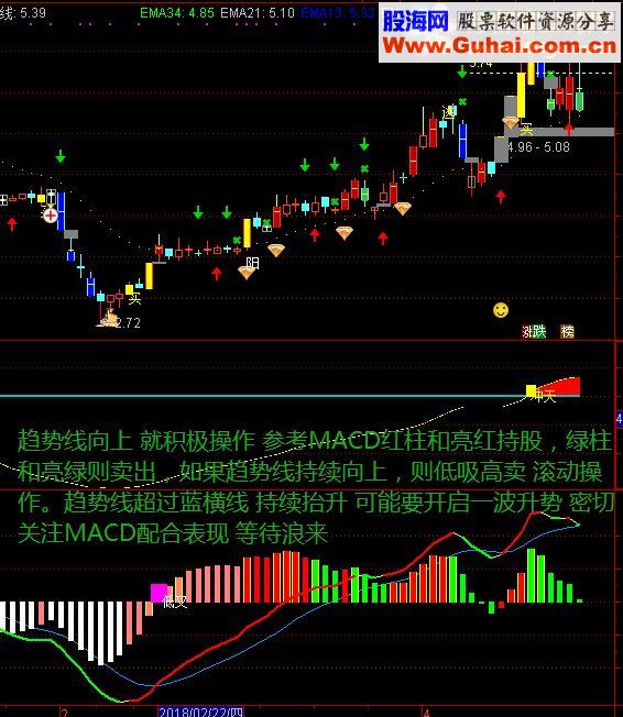 通达信冲天趋势+MACD强化指标无未来附图