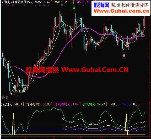 看清筹码绝地反击源码附图