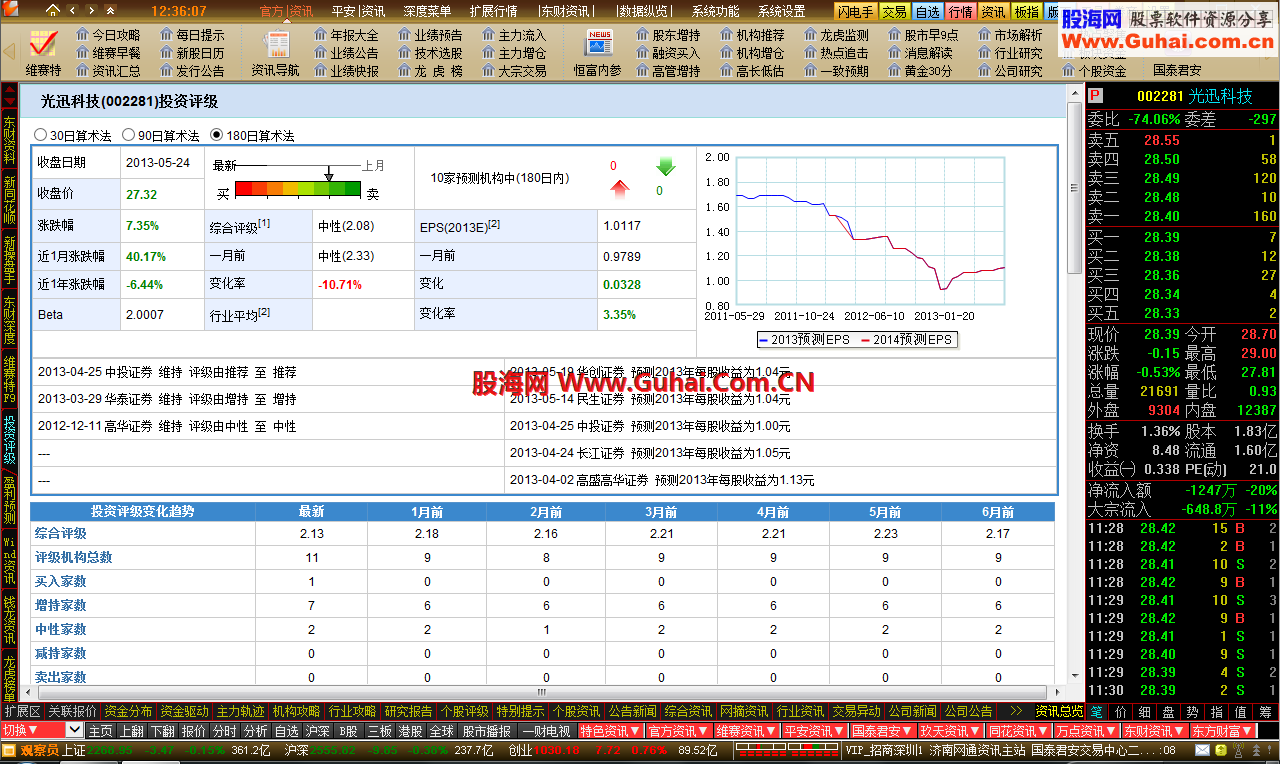 通达信普天同庆(Ⅵ)定制版 20130605 