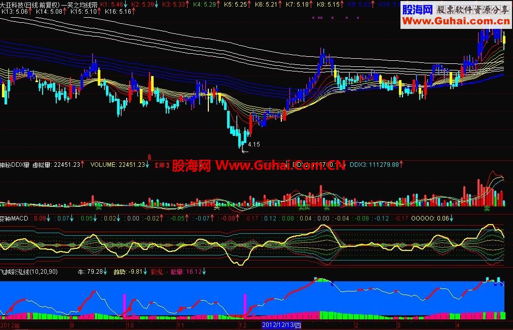 2013通达信5.84庆五一飞越彩泓分享版集众家超精品指标