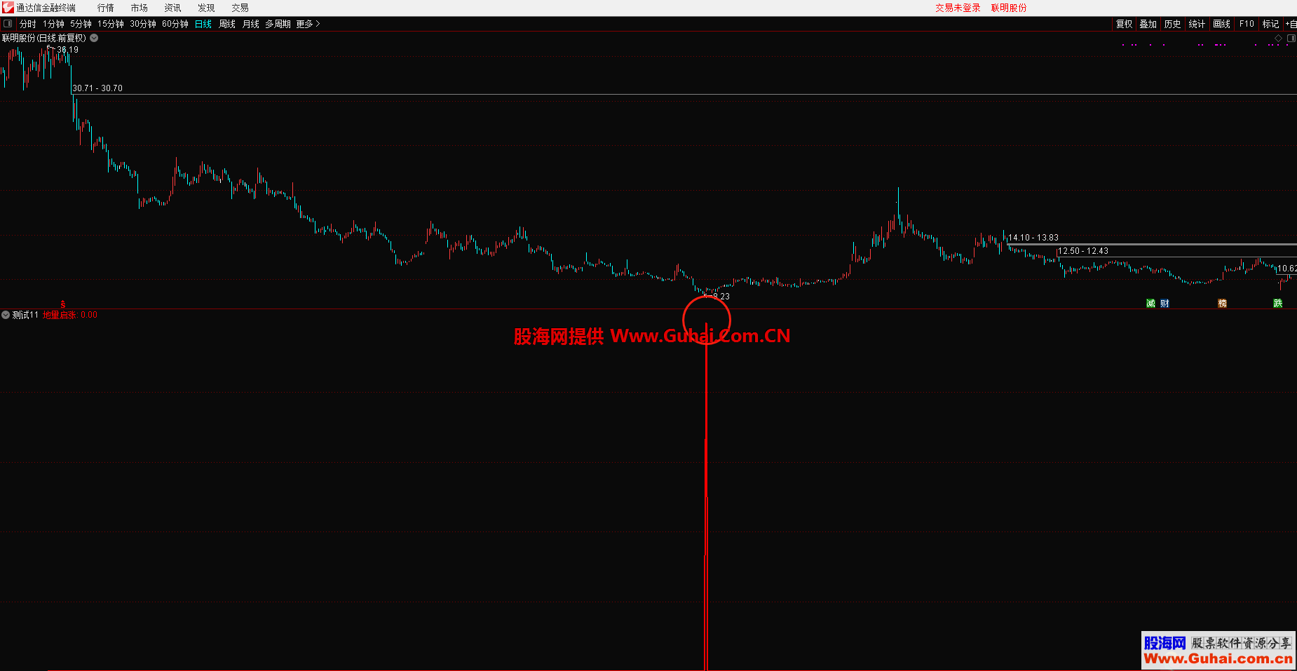 地量启涨（指标、副图、通达信）无未来函数