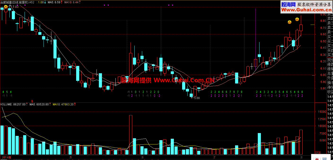 非常有实战的量价选股公式