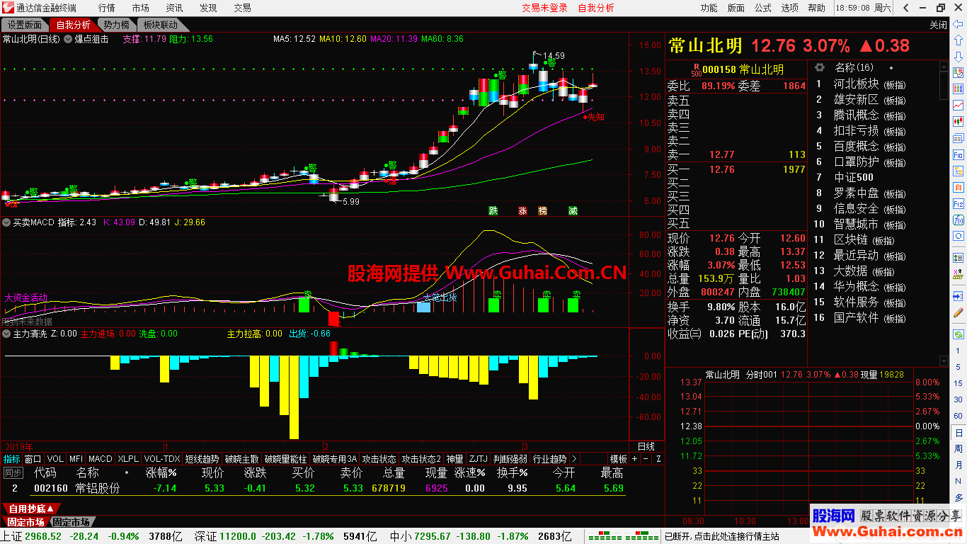 买卖MACD(通达信 指标 副图 贴图）无加密