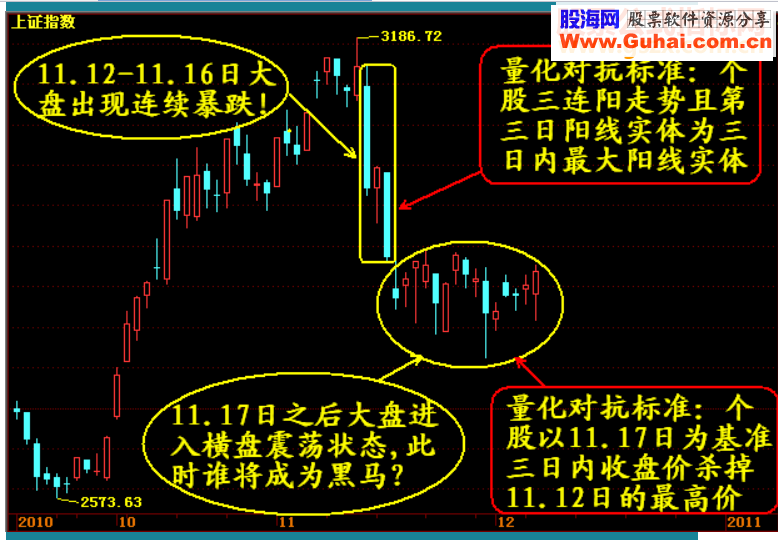 宁波高手雪峰先生的将军令战法+2个选股公式