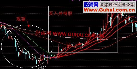 通达信红线持股主图公式