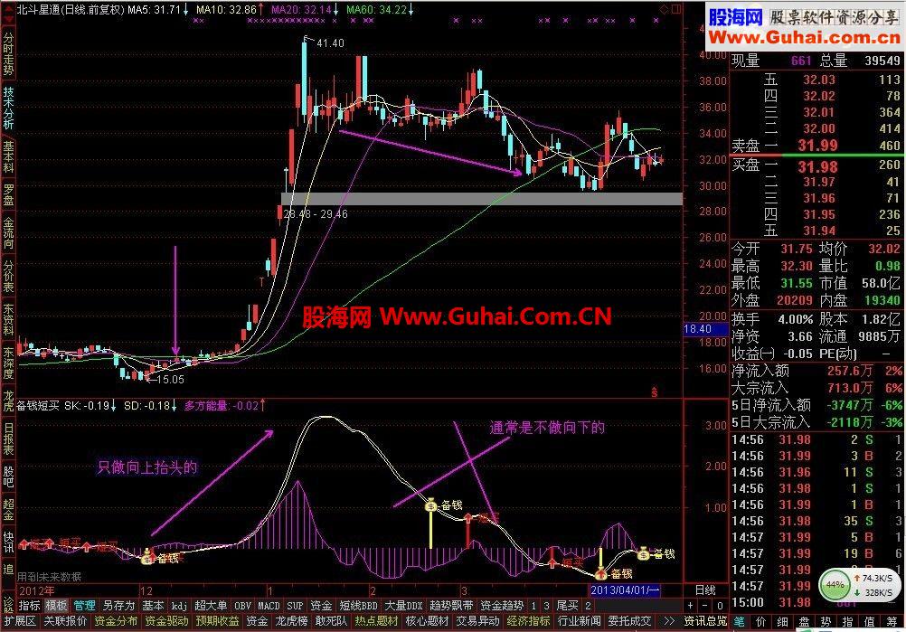 通达信公式备钱买成功80%看图吧