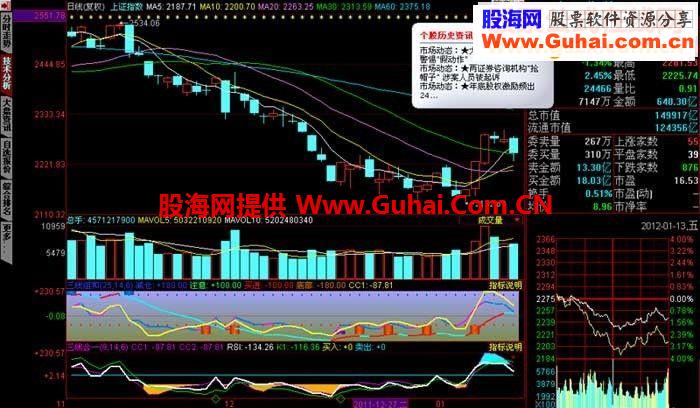 高成功率三线合一指标{RSI-CCI-KD}