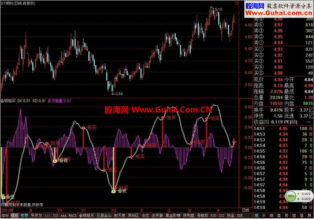 通达信公式备钱买成功80%看图吧