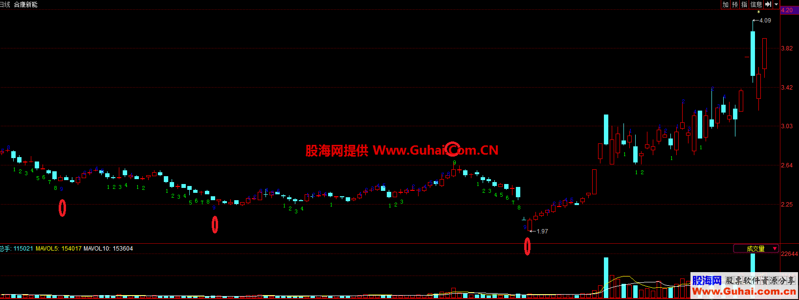 九转公式（源码、主图、通达信、贴图）结合趋势使用效果好