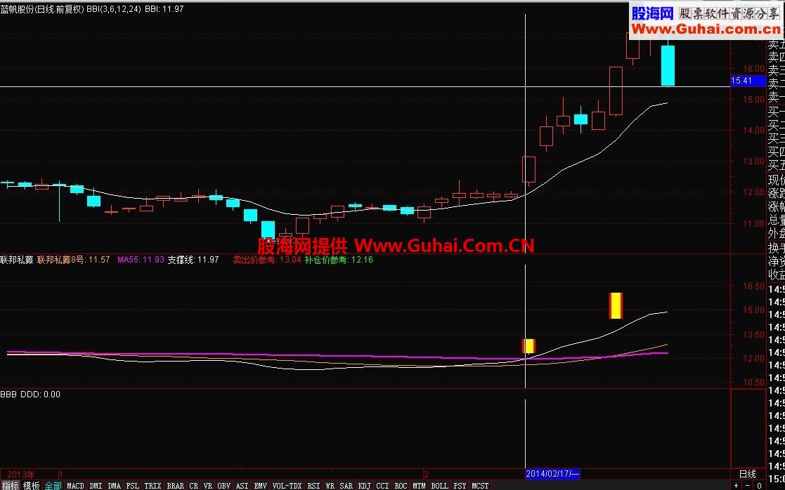 通达信联邦私募指标公式
