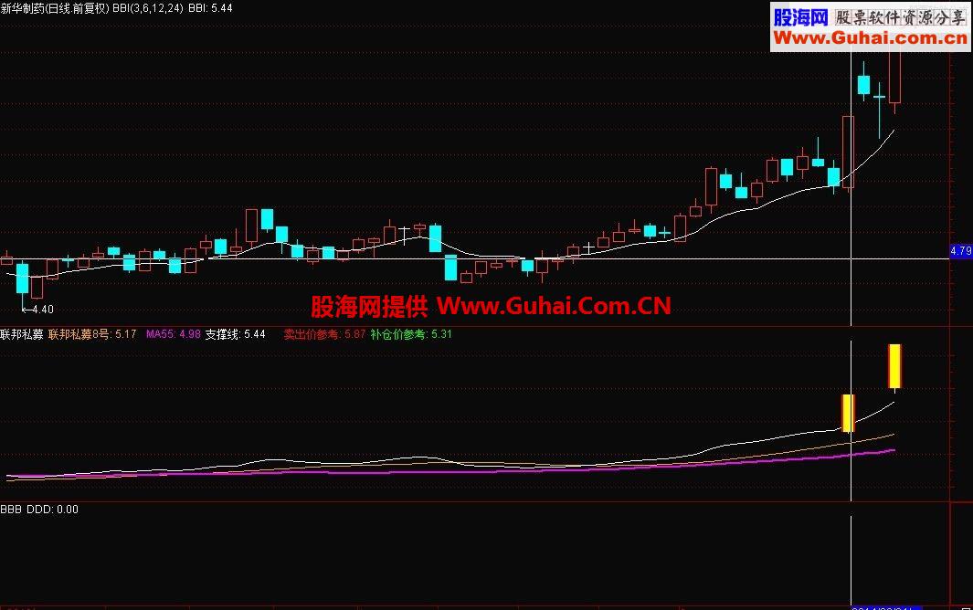 通达信联邦私募指标公式