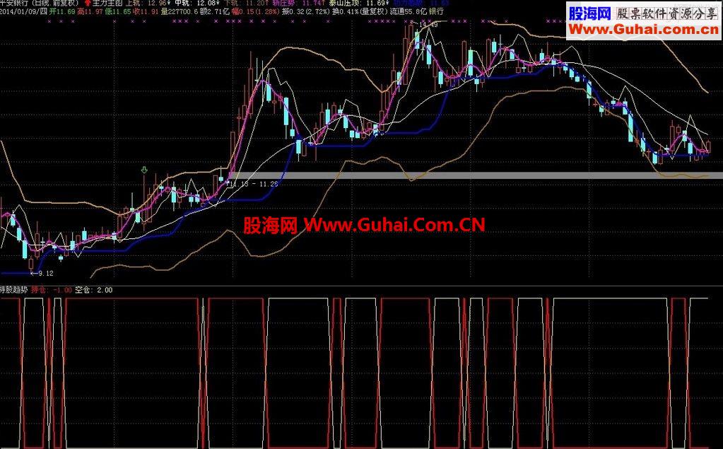 通达信持股趋势指标