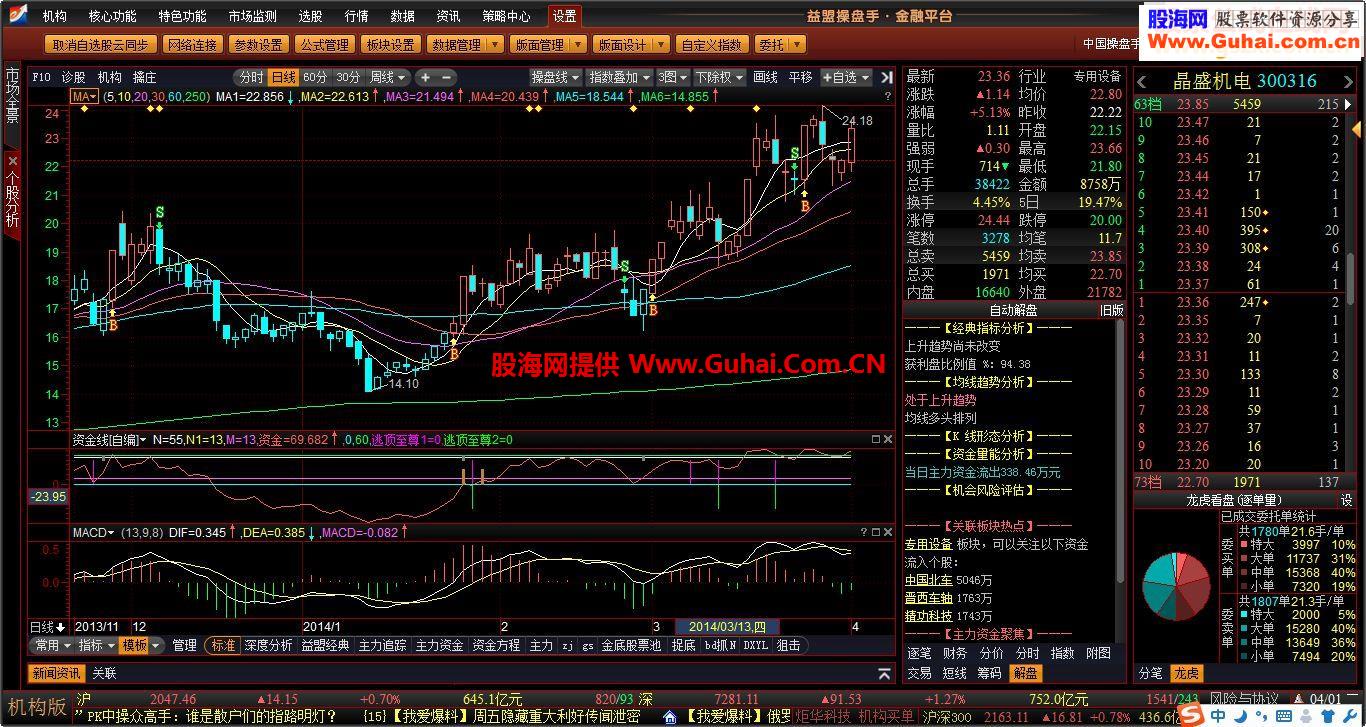 通达信把握逃顶赚钱才是硬道理