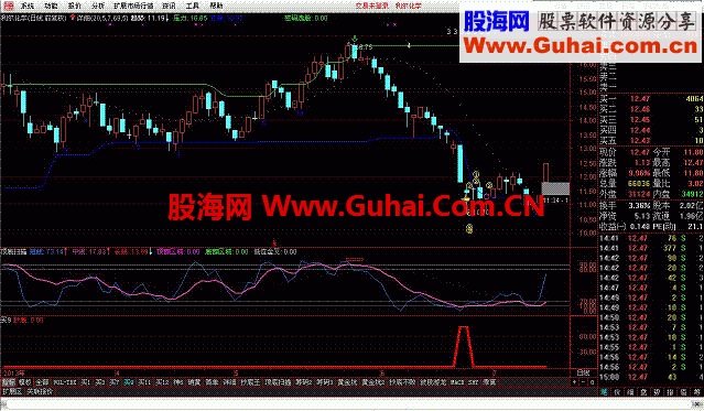 宁波游资买点--出现机会不多,可靠性强