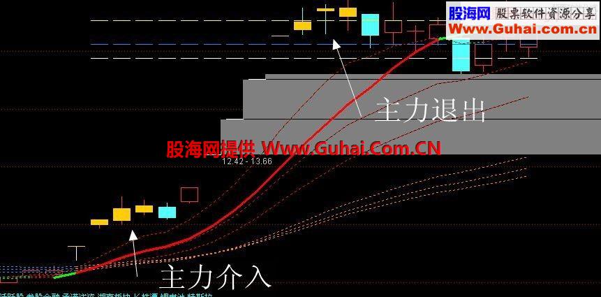 通达信自用五年的主图--主力开口