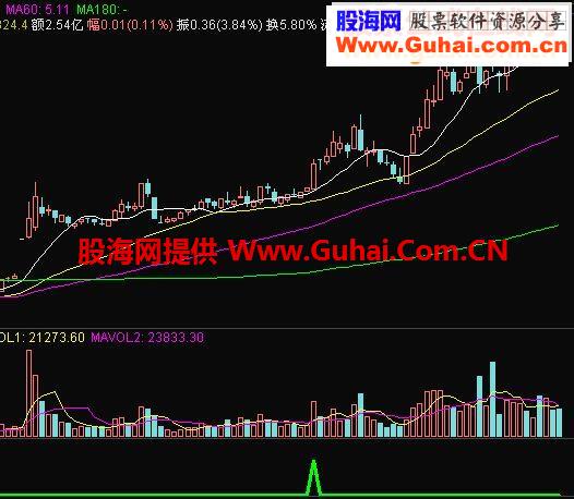 专抓主升,无未来