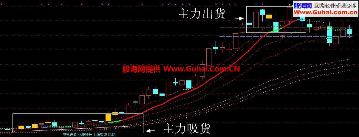 通达信自用五年的主图--主力开口