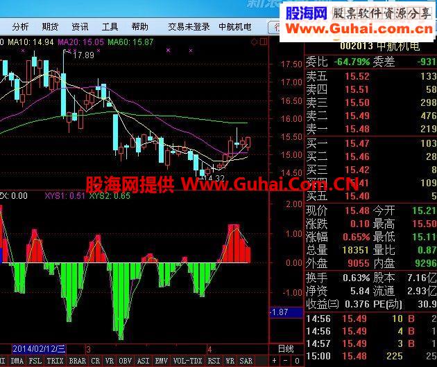 通达信自用多年的抓鱼指标公式