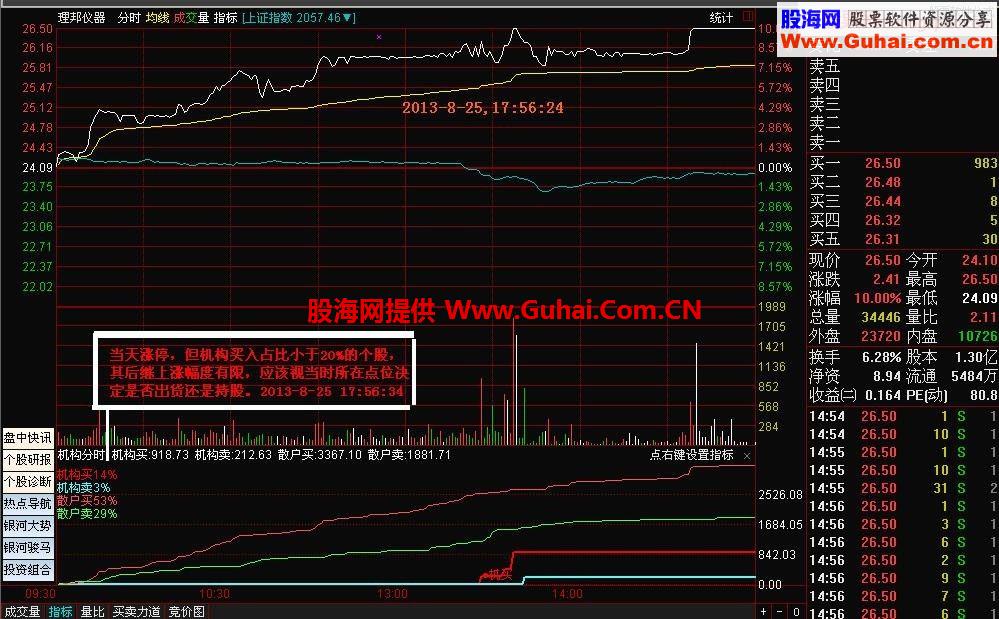 通达信机构占比分时指标（升级版）源码 （解密版）