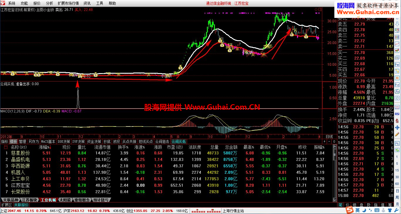 通达信把握逃顶赚钱才是硬道理